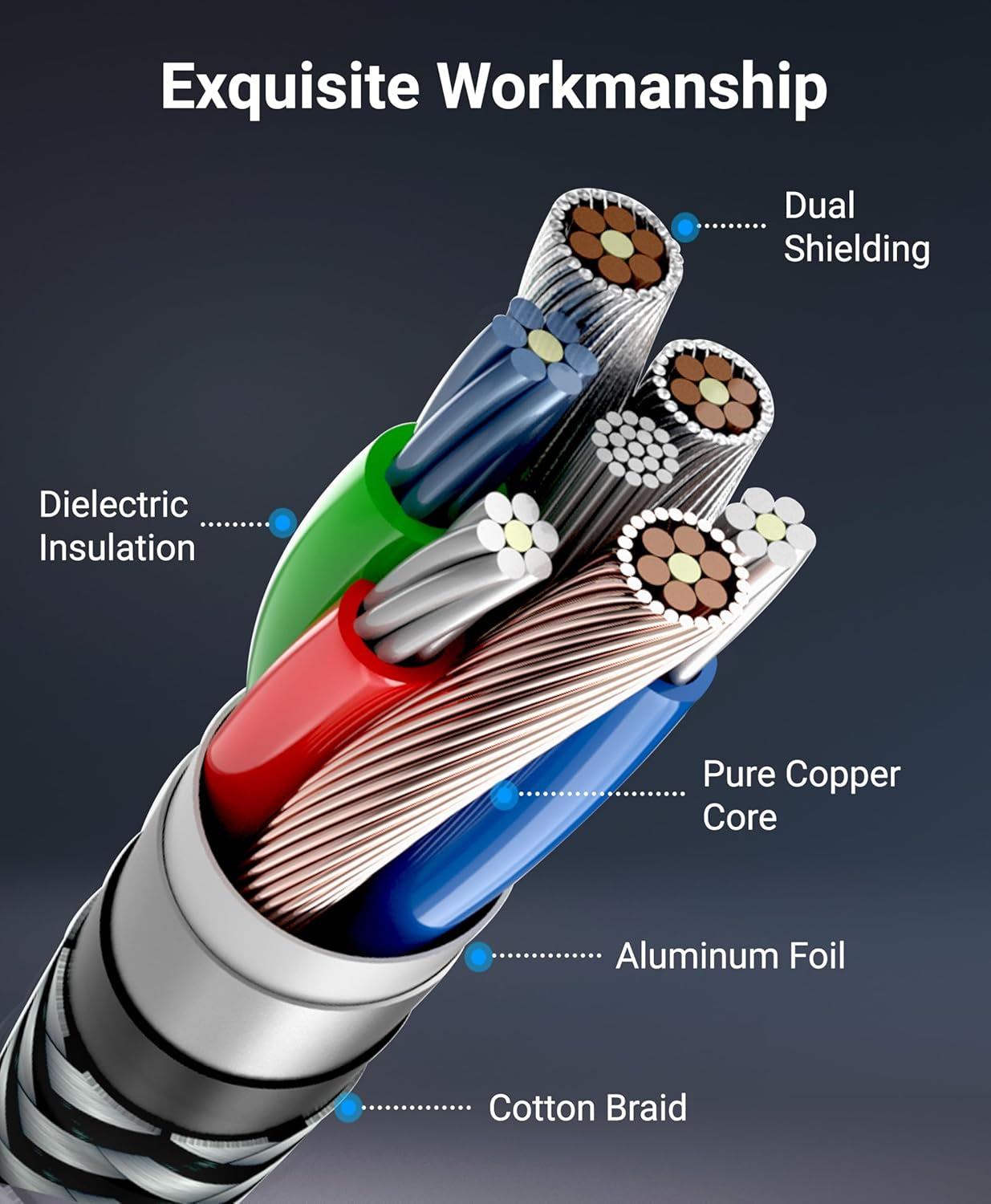 Component Video Cable with Audio (25FT, RCA- 5 Cable, Supports 1080I) - Compatible with DVD Players, VCR, Camcorder, Projector